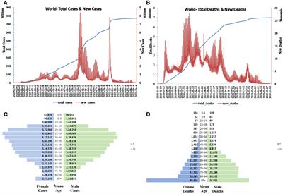 Novel antioxidant protein target therapy to counter the prevalence and severity of SARS-CoV-2